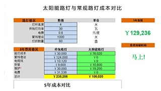 太阳能路灯与常规路灯成本价格相比优势在哪里?