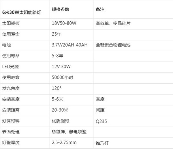 6米太阳能路灯_太阳能路灯参数配置_乐竞·体育官方网站太阳能路灯