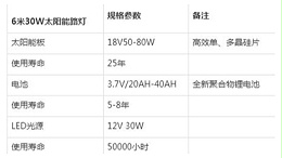 怎样挑选新农村太阳能路灯   ，为大家分享太阳能路灯技术参数